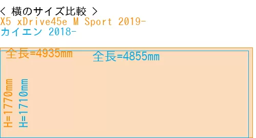 #X5 xDrive45e M Sport 2019- + カイエン 2018-